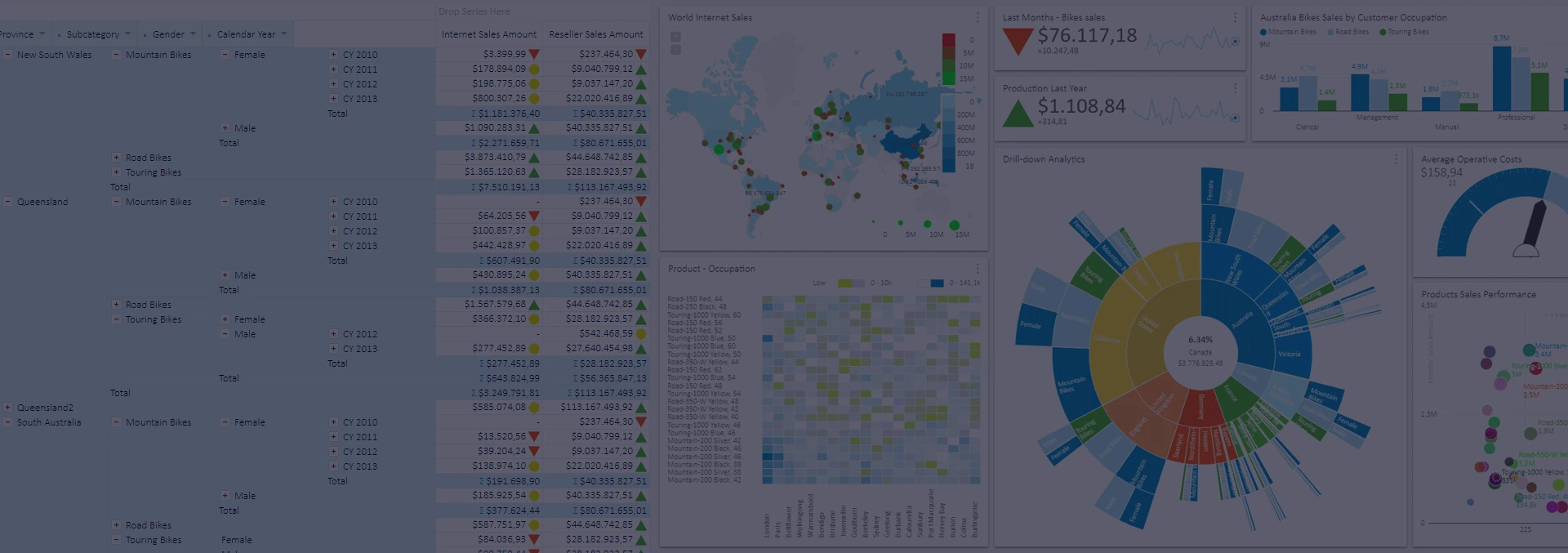 Business Intelligence Platform Self Service BI And OLAP Data