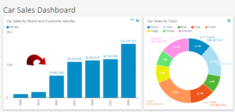 Analytics Dashboard Kyubit Business Intelligence