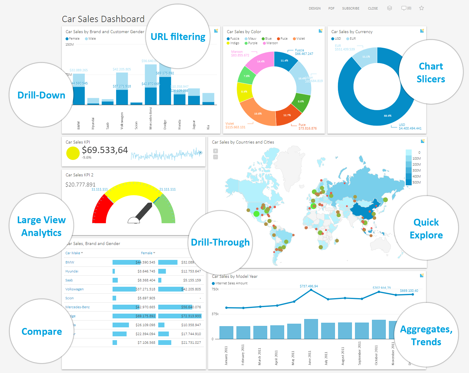 Analytics Dashboard KYUBIT Business Intelligence