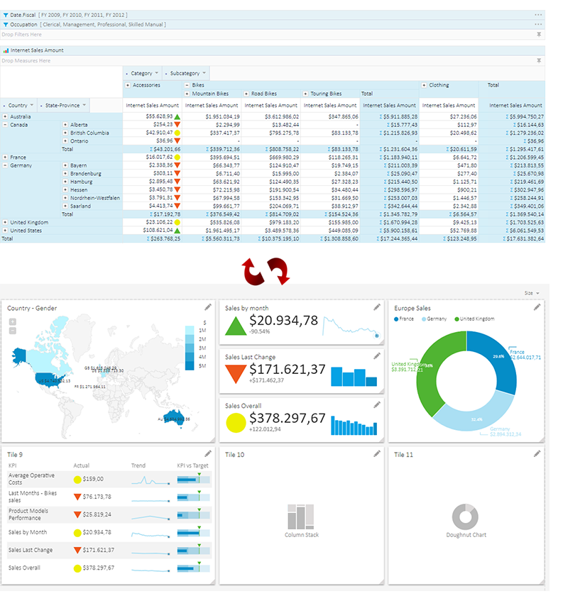 Bi Tools Overview Kyubit Business Intelligence Olap Analysis And Dashboards Software 