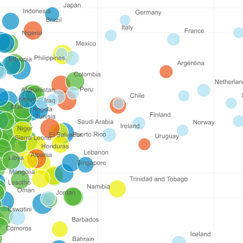 World GDP Per Capita Historical Values with Animated Bubble Chart