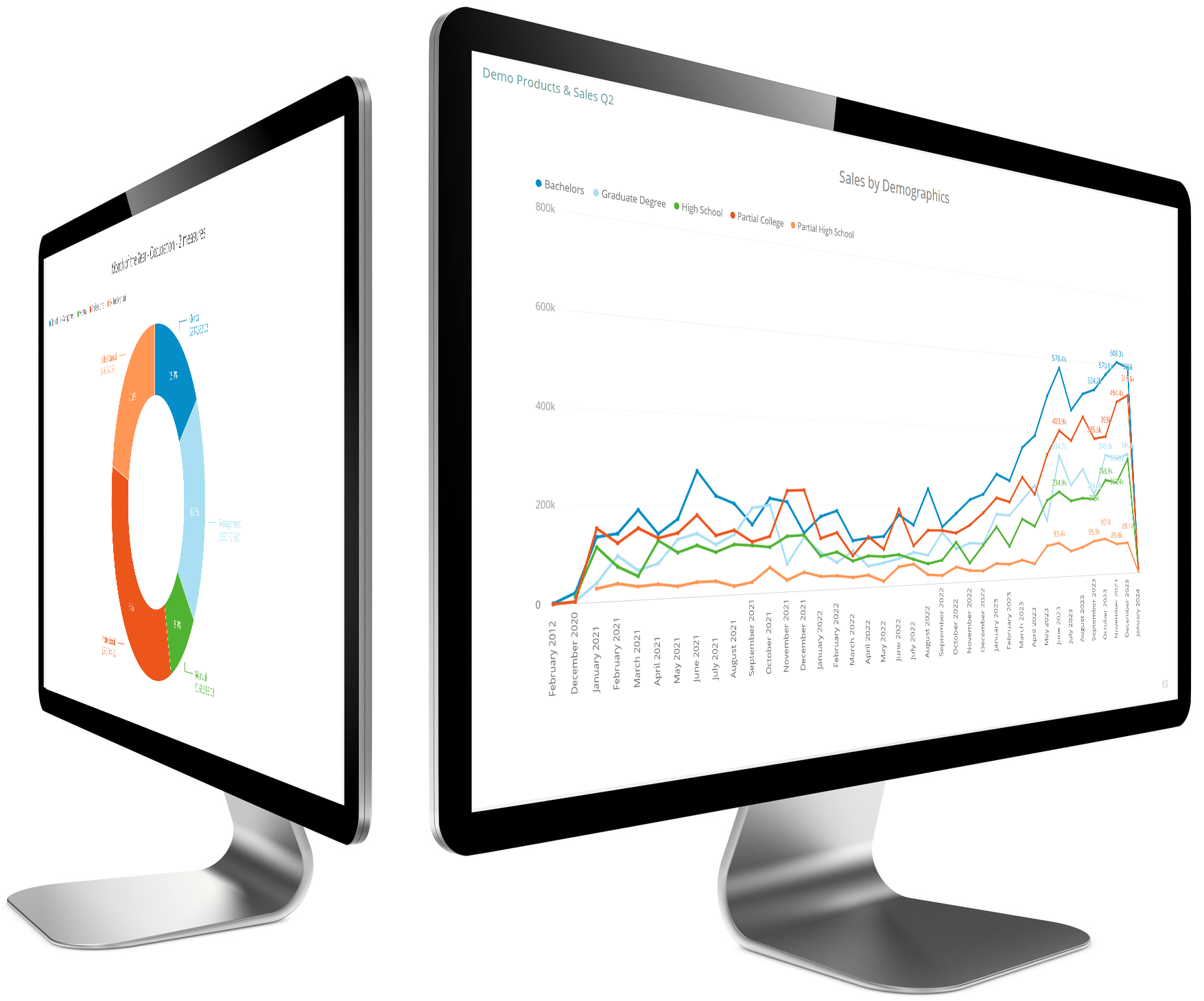 Real-time data monitoring fullscreen dashboard slideshow