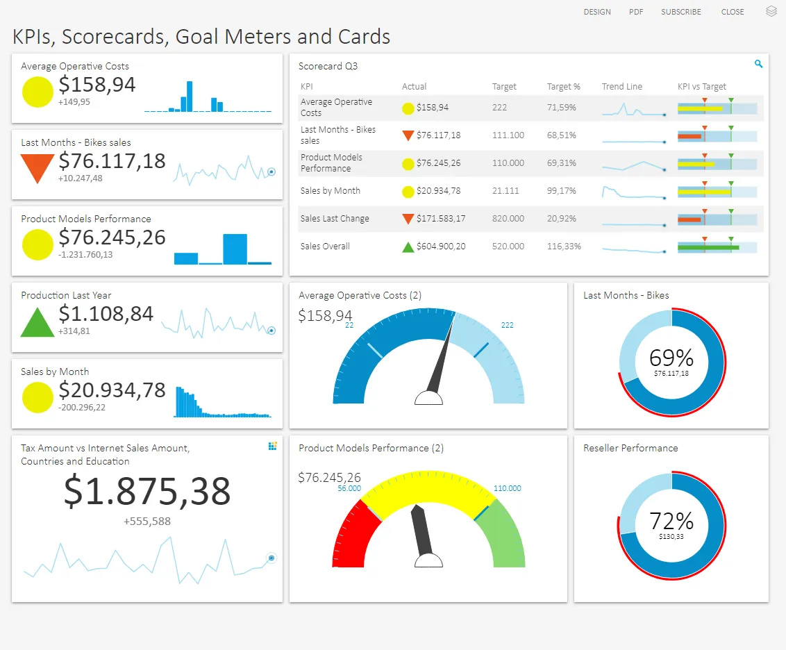 Using A Manufacturing Kpi Dashboard To Empower Company Culture
