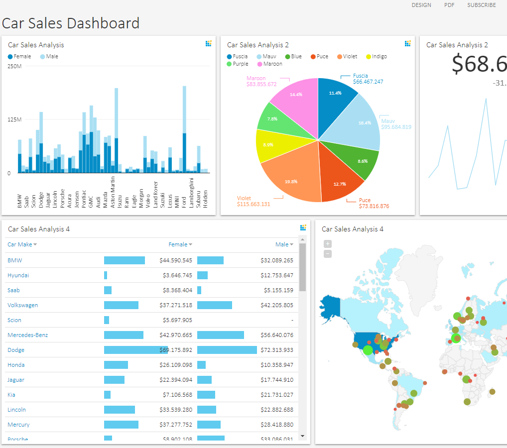 Self-Service BI Gallery | KYUBIT Business Intelligence | Self-Service ...